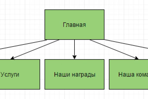 Сайты типа гидры